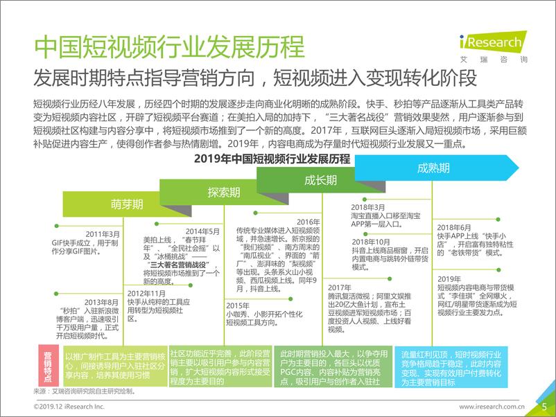 《2019中国短视频企业营销策略白皮书》 - 第5页预览图