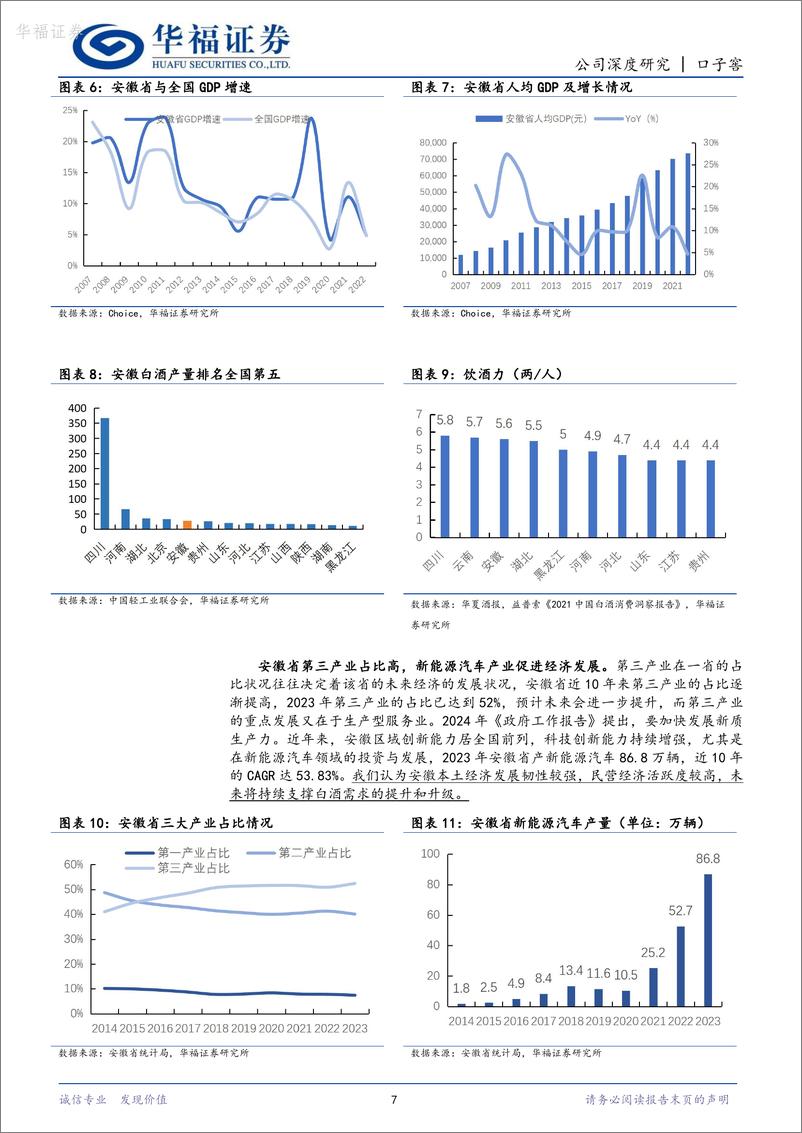 《华福证券-口子窖-603589-改革稳步推进，稳中求胜抓住发展新机遇》 - 第7页预览图