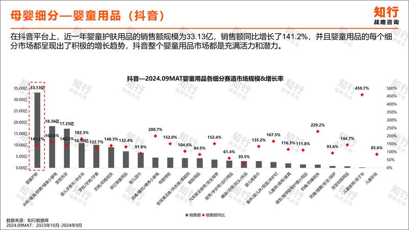 《2024婴童护肤行业洞察报告-知行战略咨询-2024-44页》 - 第8页预览图