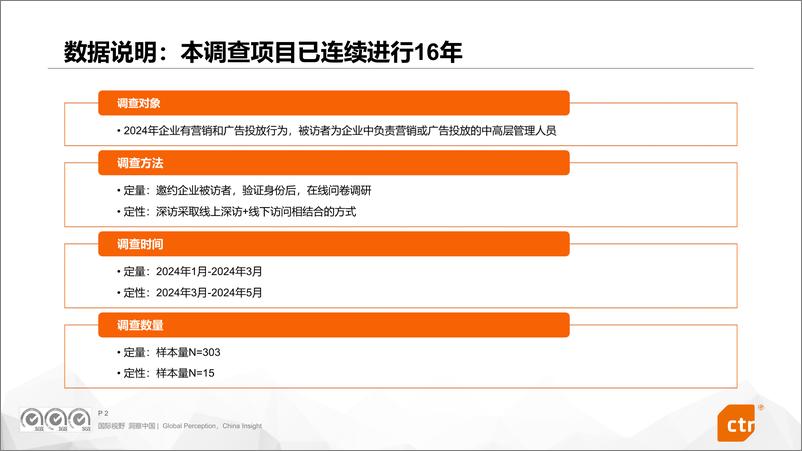 《2024中国广告主营销趋势调查报告》 - 第2页预览图