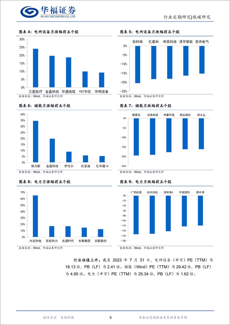 《新型电力行业系统月报：储能项目中标均价再创新低，水电出力环比好转风光发电持续增加-20230820-华福证券-21页》 - 第6页预览图