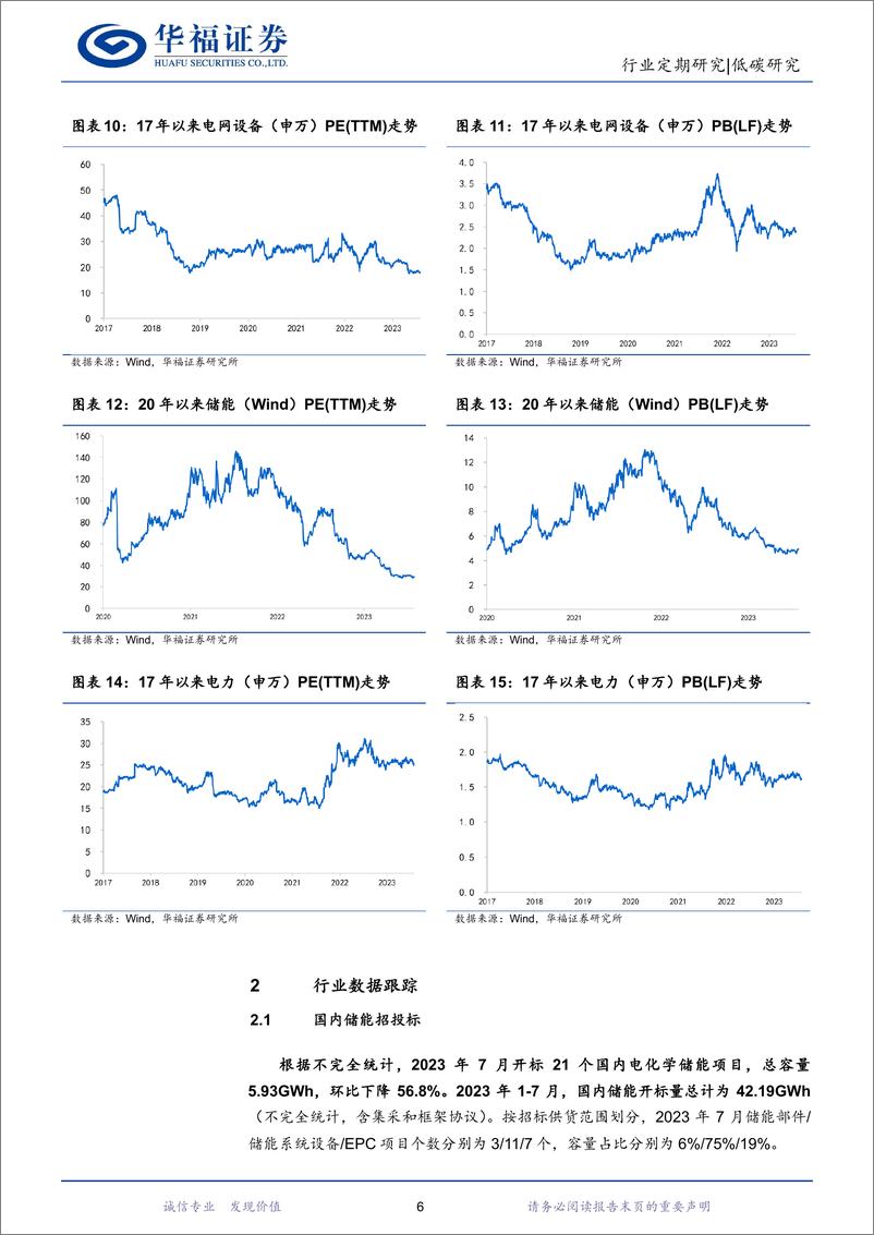 《新型电力行业系统月报：储能项目中标均价再创新低，水电出力环比好转风光发电持续增加-20230820-华福证券-21页》 - 第7页预览图