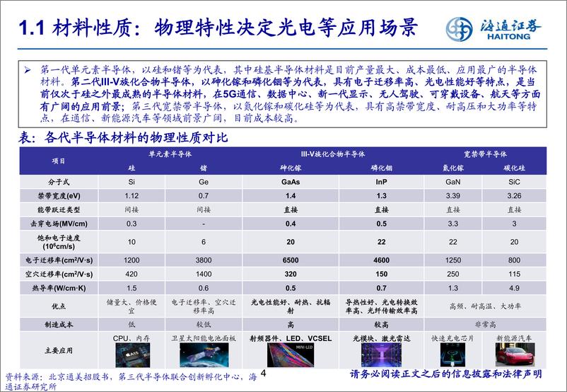 《光电材料系列之砷化镓 磷化铟：光电国产化推动第二代半导体景气上行（上）》 - 第4页预览图