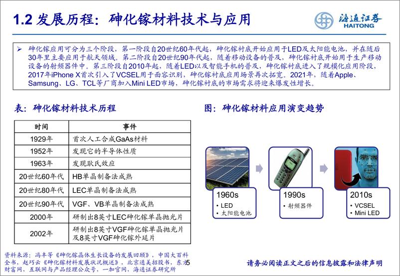 《光电材料系列之砷化镓 磷化铟：光电国产化推动第二代半导体景气上行（上）》 - 第5页预览图