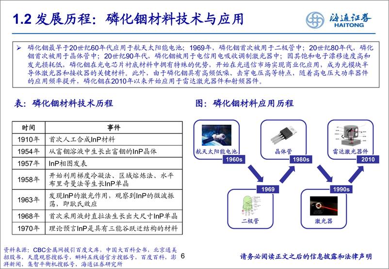 《光电材料系列之砷化镓 磷化铟：光电国产化推动第二代半导体景气上行（上）》 - 第6页预览图