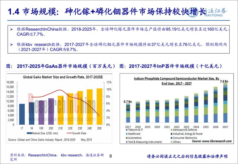 《光电材料系列之砷化镓 磷化铟：光电国产化推动第二代半导体景气上行（上）》 - 第8页预览图