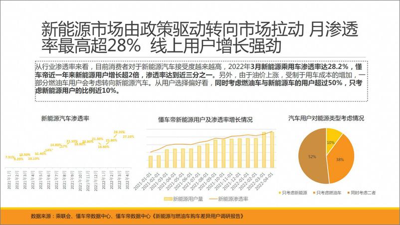 《新能源与燃油车用户消费行为洞察报告》 - 第5页预览图