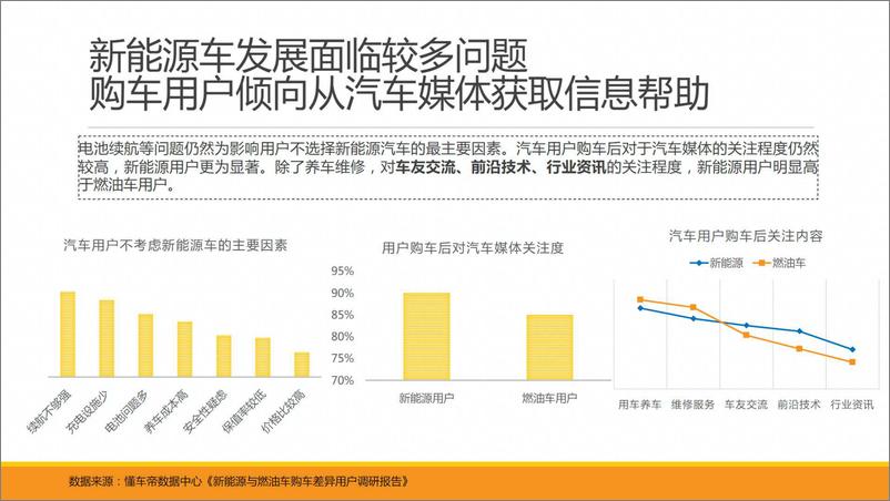 《新能源与燃油车用户消费行为洞察报告》 - 第6页预览图