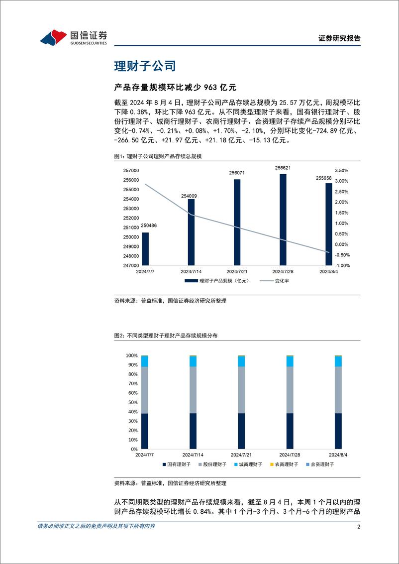 《资管机构产品配置观察(第52期)：理财规模下滑，债基久期拉长-240807-国信证券-14页》 - 第2页预览图