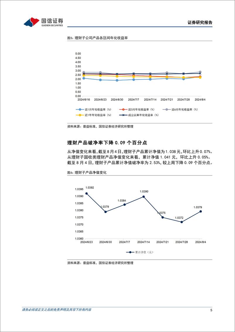 《资管机构产品配置观察(第52期)：理财规模下滑，债基久期拉长-240807-国信证券-14页》 - 第5页预览图