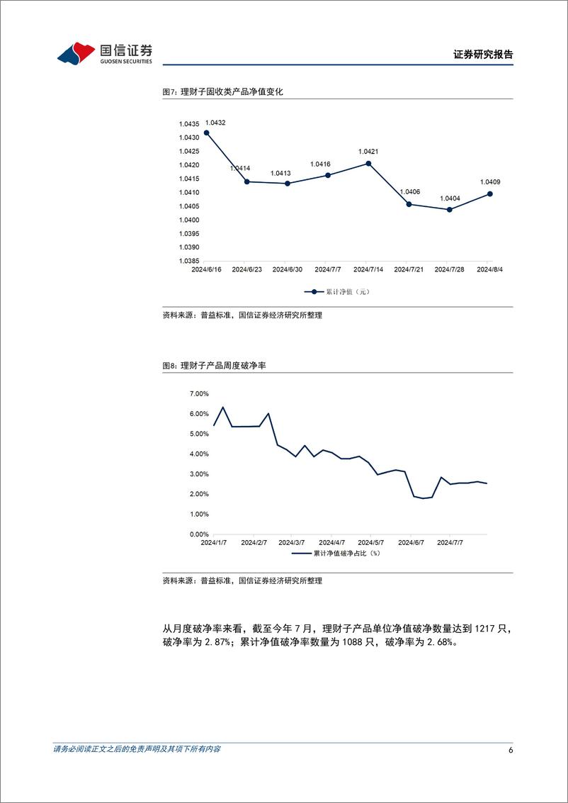 《资管机构产品配置观察(第52期)：理财规模下滑，债基久期拉长-240807-国信证券-14页》 - 第6页预览图