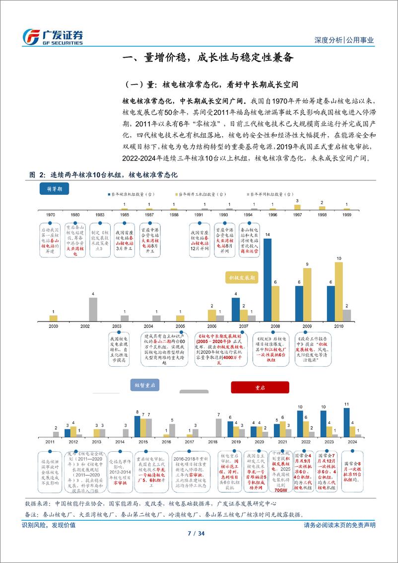 《核电行业研究框架：成长性与稳定性兼备，看好核电中长期价值-240823-广发证券-34页》 - 第7页预览图