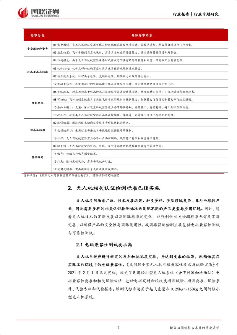 《机械设备行业专题研究：低空经济有望带动第三方检测需求增长-240416-国联证券-15页》 - 第4页预览图