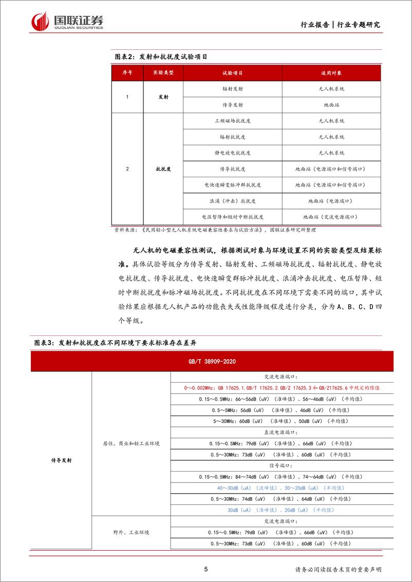 《机械设备行业专题研究：低空经济有望带动第三方检测需求增长-240416-国联证券-15页》 - 第5页预览图