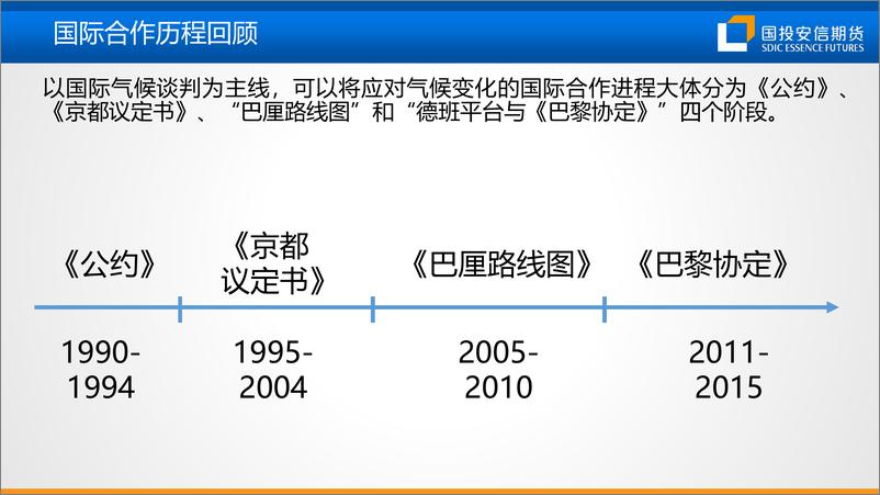 《碳中和对钢铁和铁合金行业影响-20230727-国投安信期货-26页》 - 第3页预览图