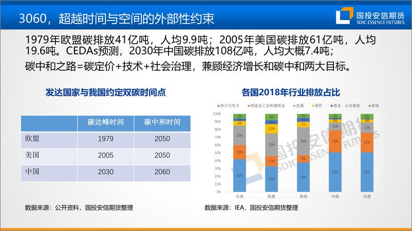 《碳中和对钢铁和铁合金行业影响-20230727-国投安信期货-26页》 - 第4页预览图