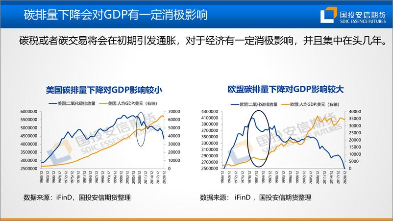 《碳中和对钢铁和铁合金行业影响-20230727-国投安信期货-26页》 - 第5页预览图