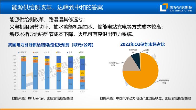 《碳中和对钢铁和铁合金行业影响-20230727-国投安信期货-26页》 - 第6页预览图