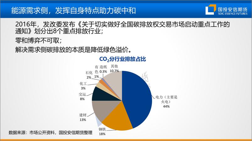 《碳中和对钢铁和铁合金行业影响-20230727-国投安信期货-26页》 - 第7页预览图