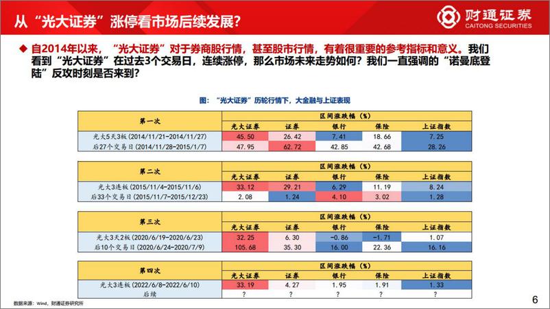 《2022年Q3资本市场展望：当低估值蓝筹遇到高盈利成长-20220616-财通证券-32页》 - 第7页预览图
