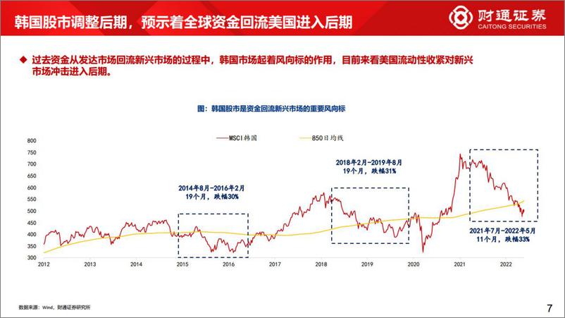 《2022年Q3资本市场展望：当低估值蓝筹遇到高盈利成长-20220616-财通证券-32页》 - 第8页预览图