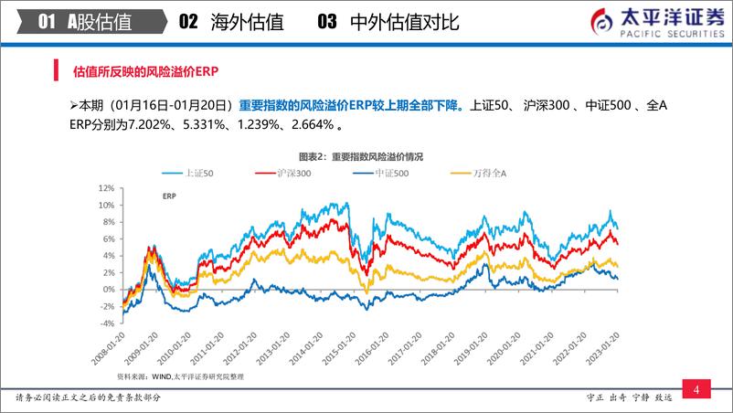 《中外股票估值追踪及对比：全市场与各行业估值跟踪-20230121-太平洋证券-27页》 - 第6页预览图