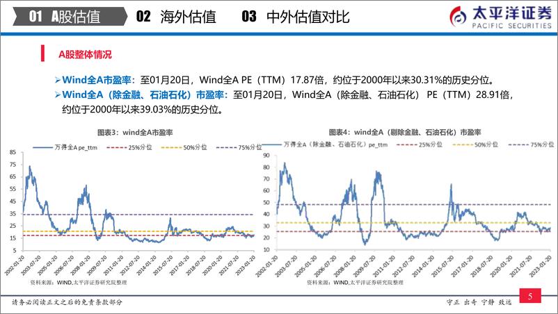 《中外股票估值追踪及对比：全市场与各行业估值跟踪-20230121-太平洋证券-27页》 - 第7页预览图