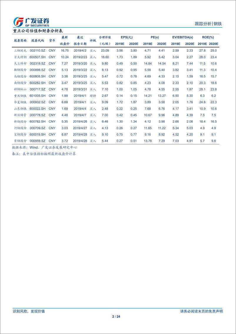 《钢铁行业全景观察（第16期）：产量、库存、价格、盈利与估值-20190511-广发证券-24页》 - 第3页预览图