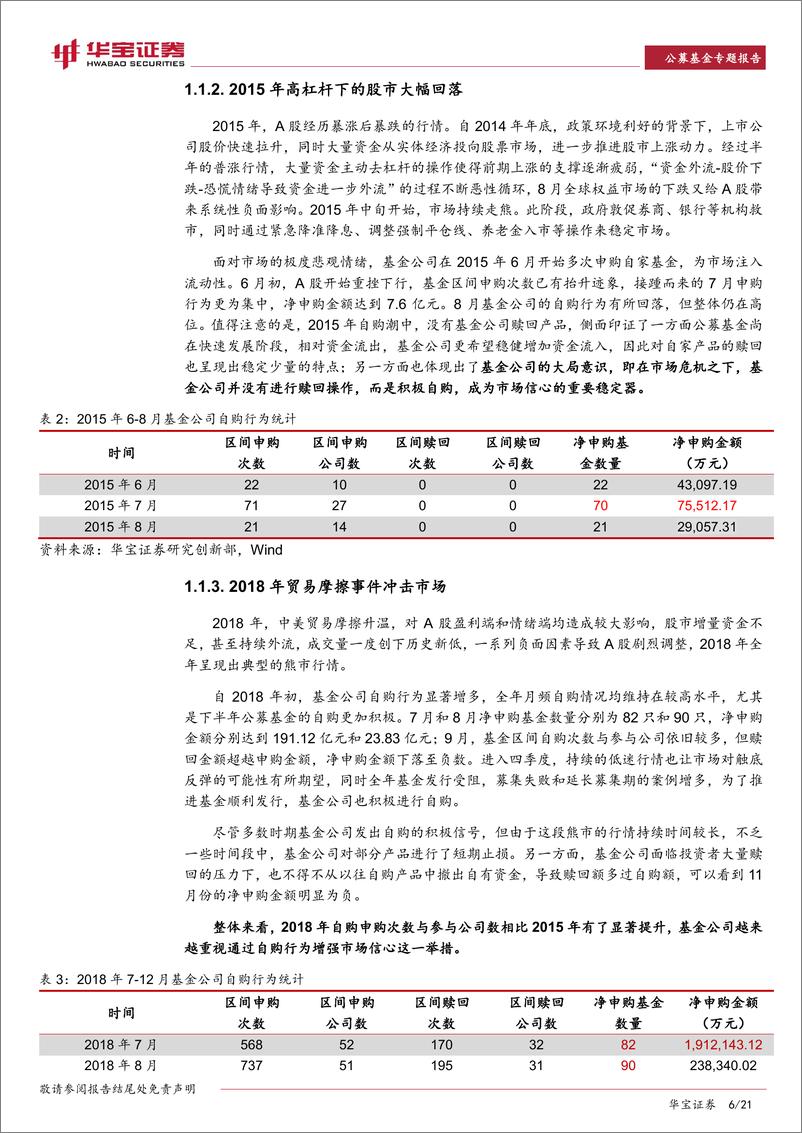 《公募基金专题报告：跟踪“聪明钱”（一），基金公司自购行为值得参考吗？-20221231-华宝证券-21页》 - 第7页预览图