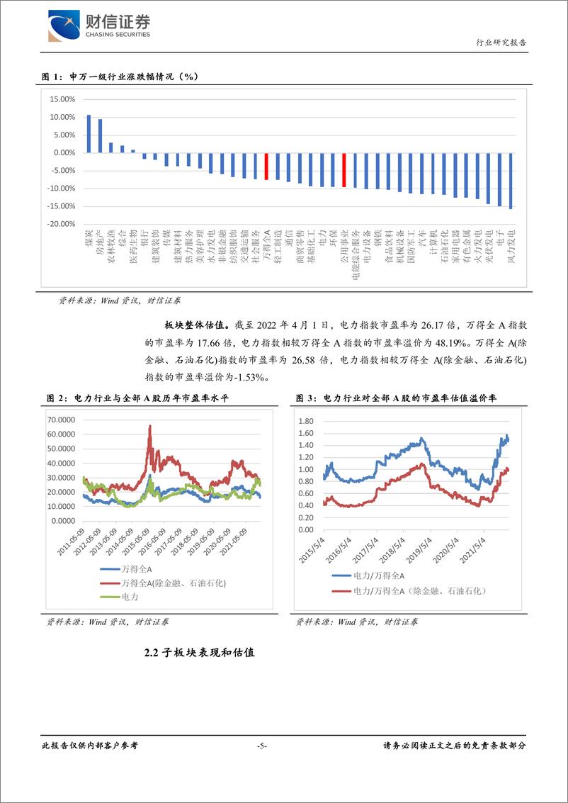 《电力行业月度报告：板块回调带来布局良机，持续看好绿电运营-20220406-财信证券-16页》 - 第6页预览图