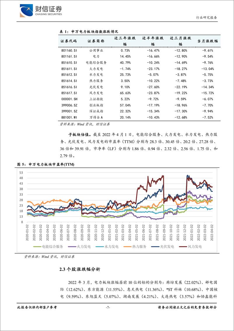 《电力行业月度报告：板块回调带来布局良机，持续看好绿电运营-20220406-财信证券-16页》 - 第8页预览图