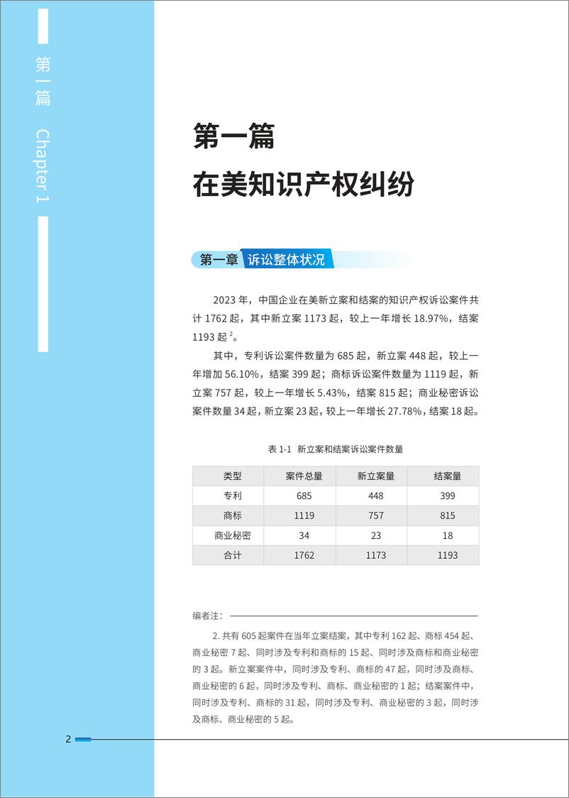 《2024中国企业海外知识产权纠纷调查-2024.6-82页》 - 第8页预览图