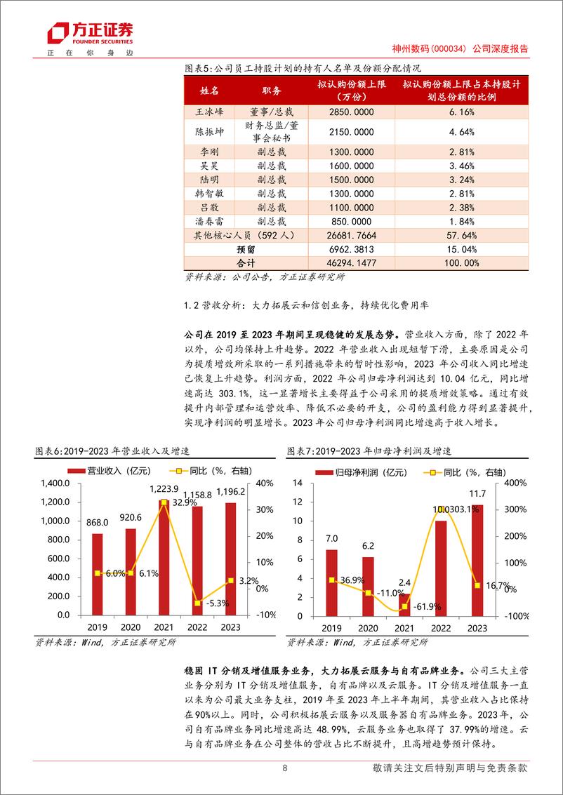 《神州数码(000034)公司深度报告：紧扣数字中国建设机遇，云与华为计算注入发展动力-240429-方正证券-28页》 - 第8页预览图