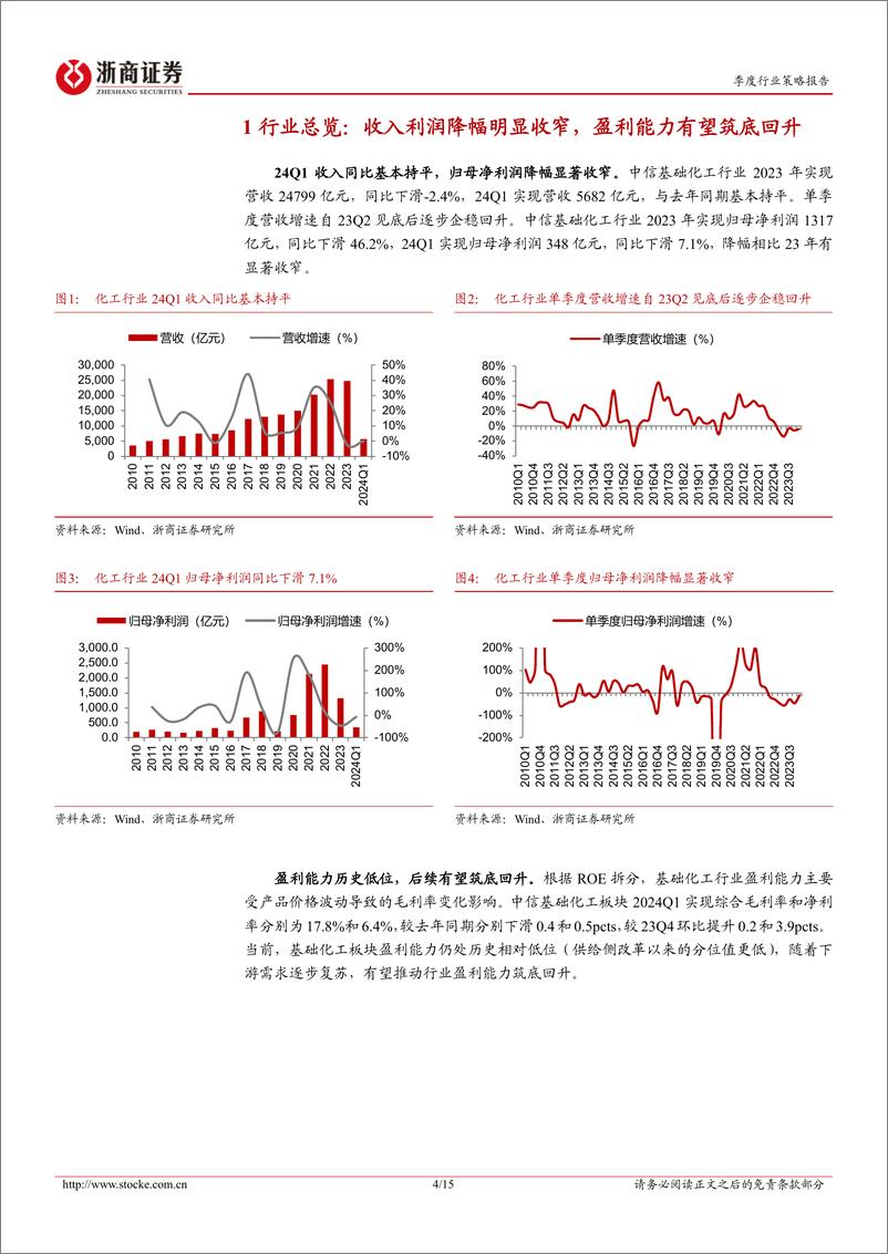 《基础化工行业24Q1业绩总结%2624Q2投资策略：盈利能力筑底回升，分化复苏拐点确立-240508-浙商证券-15页》 - 第4页预览图