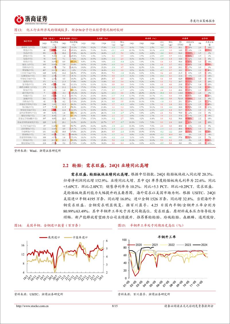 《基础化工行业24Q1业绩总结%2624Q2投资策略：盈利能力筑底回升，分化复苏拐点确立-240508-浙商证券-15页》 - 第8页预览图