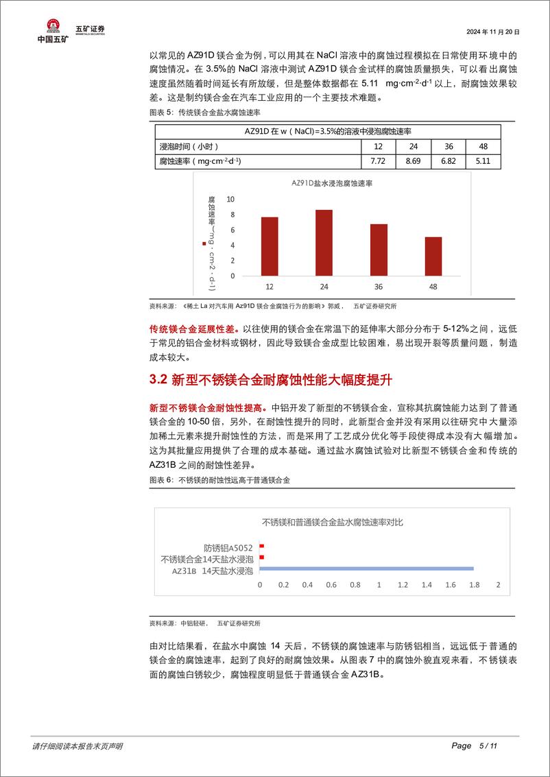 《有色金属行业十倍增长潜力来袭：镁合金耐蚀性突破开启市场增量新蓝海-241120-五矿证券-11页》 - 第5页预览图