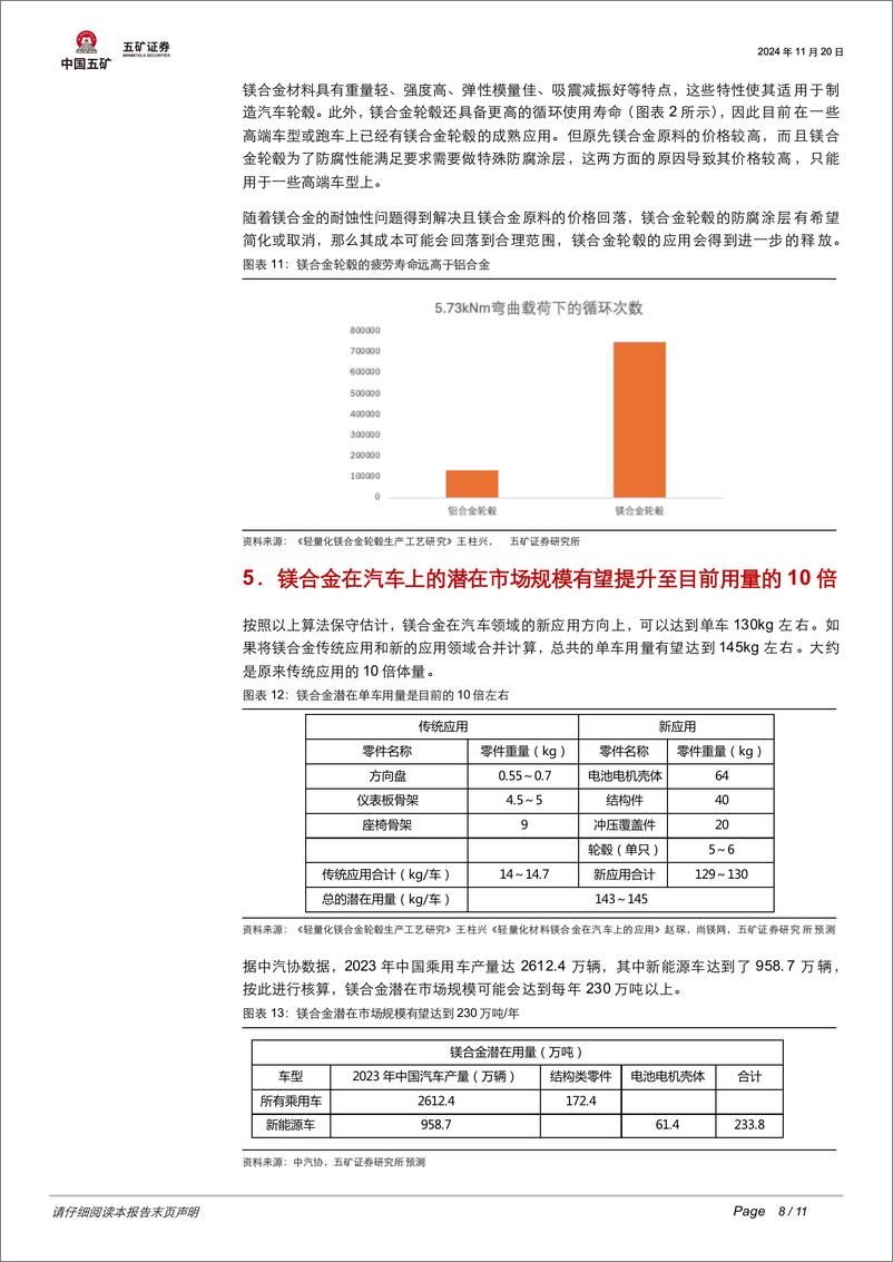 《有色金属行业十倍增长潜力来袭：镁合金耐蚀性突破开启市场增量新蓝海-241120-五矿证券-11页》 - 第8页预览图