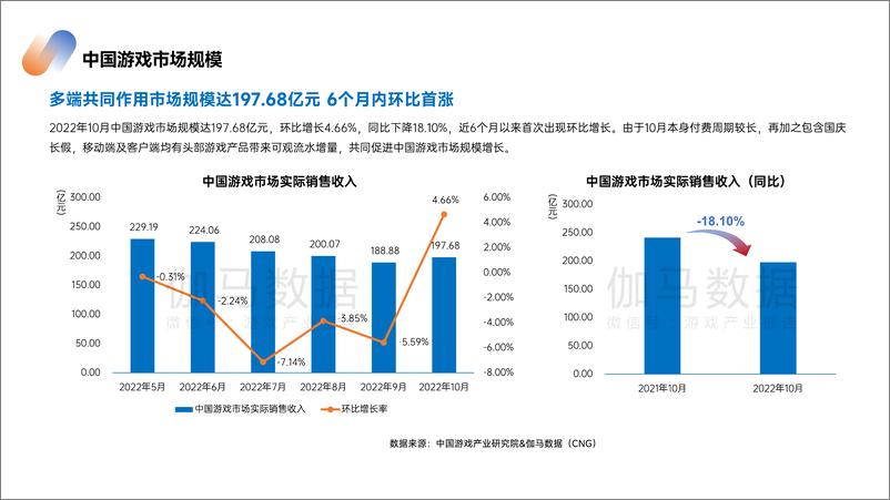 《2022年10月游戏报告-伽马数据》 - 第3页预览图