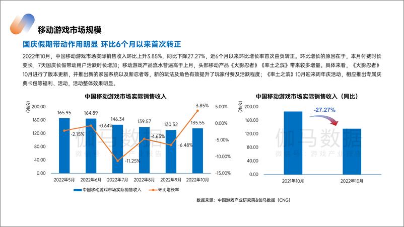 《2022年10月游戏报告-伽马数据》 - 第5页预览图