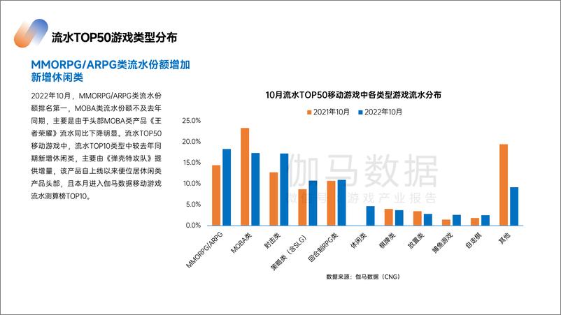 《2022年10月游戏报告-伽马数据》 - 第8页预览图