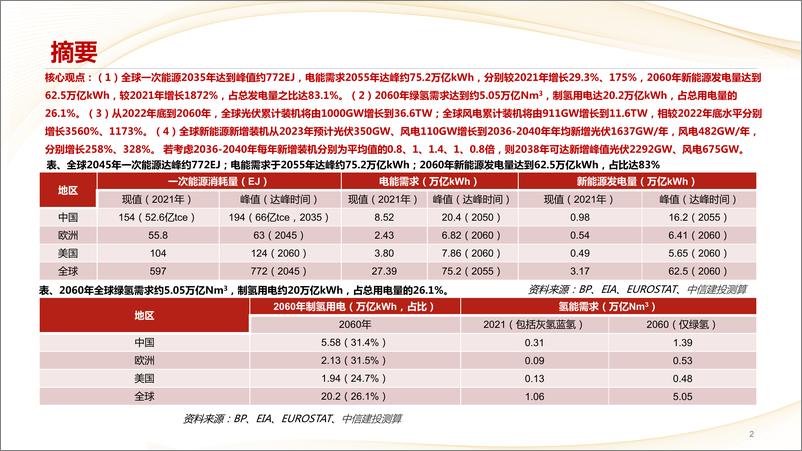 《新能源行业：电气化率和氢能的发展将推动新能源新周期启动-20230905-中信建投-58页》 - 第3页预览图