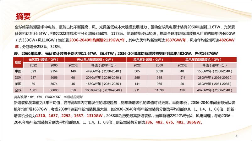 《新能源行业：电气化率和氢能的发展将推动新能源新周期启动-20230905-中信建投-58页》 - 第4页预览图