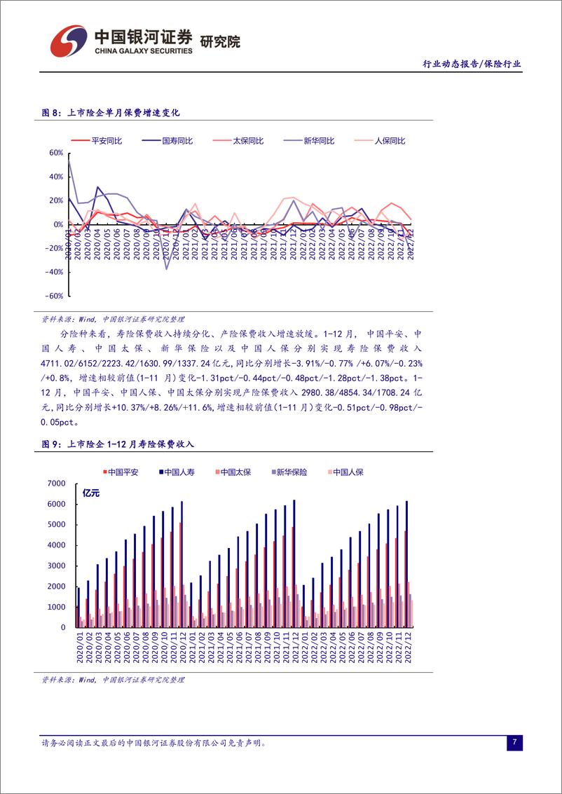 《保险行业：商车险自主定价系数范围扩大，关注板块配置价值-20230128-银河证券-18页》 - 第8页预览图