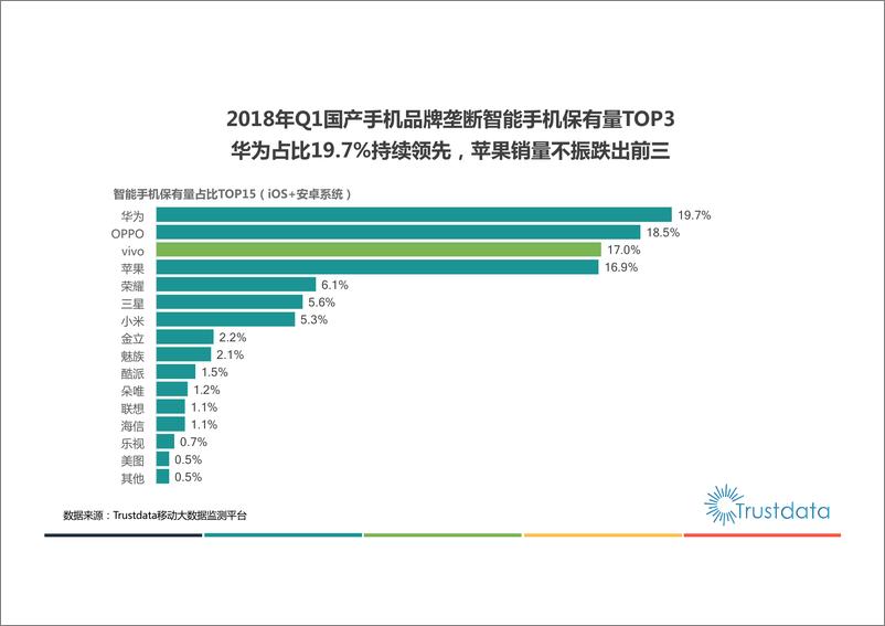 《2018年Q1中国移动互联发展分析报告》 - 第5页预览图