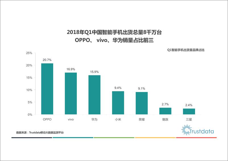 《2018年Q1中国移动互联发展分析报告》 - 第6页预览图