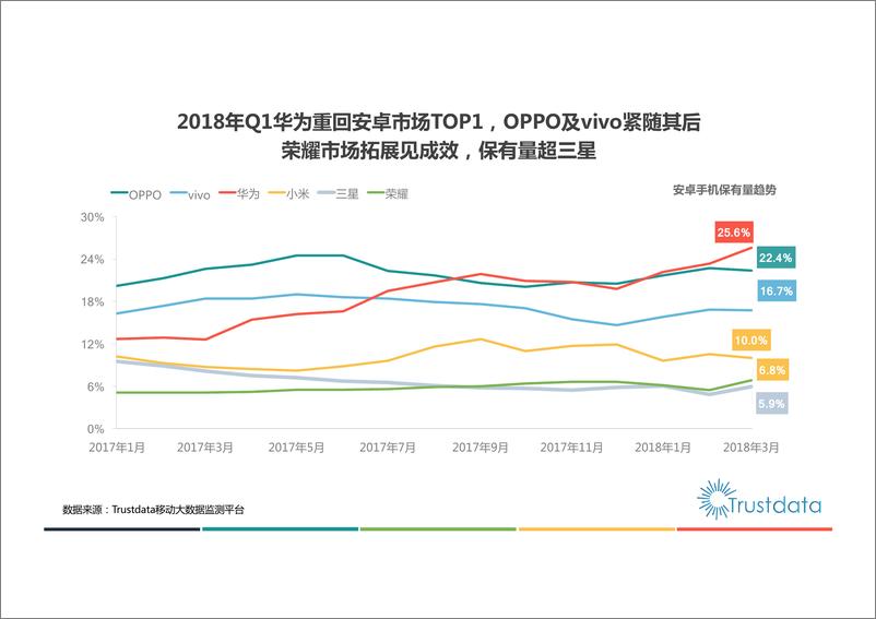 《2018年Q1中国移动互联发展分析报告》 - 第7页预览图