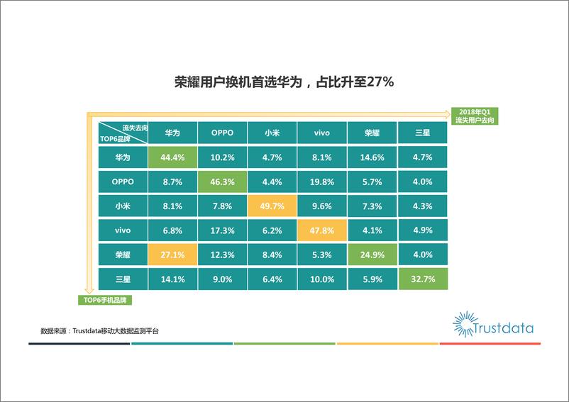 《2018年Q1中国移动互联发展分析报告》 - 第8页预览图