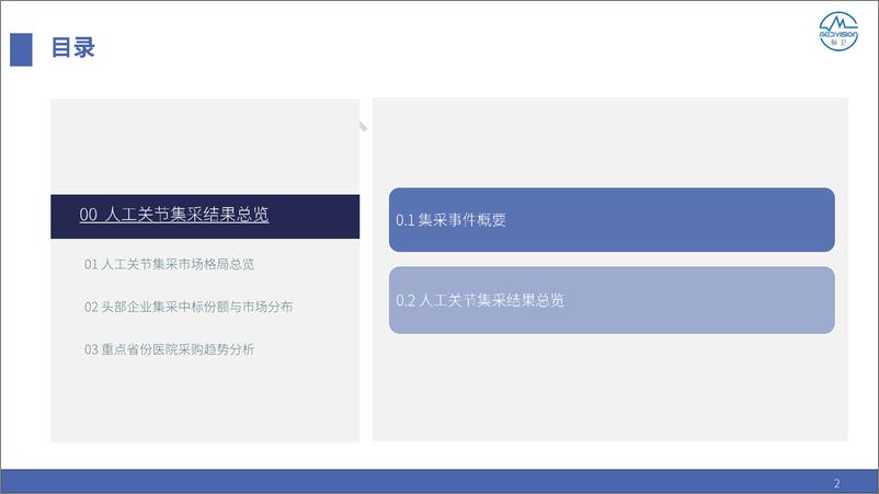 《人工关节耗材集采与重点省份医院采购趋势评估报告-2023.10-30页》 - 第3页预览图