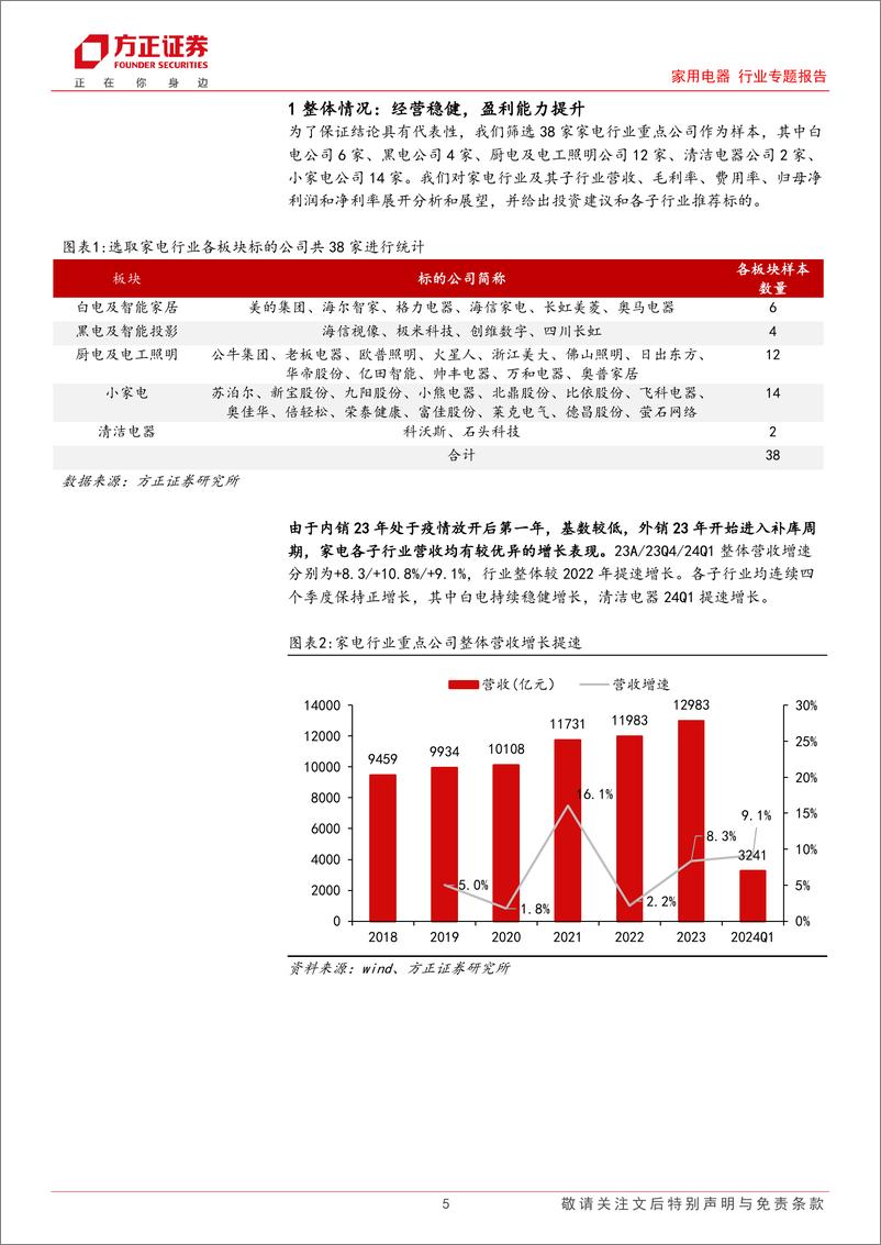 《家用电器行业专题报告-家电行业23年报及24年一季报总结：经营稳健，盈利能力持续提升-240517-方正证券-17页》 - 第5页预览图