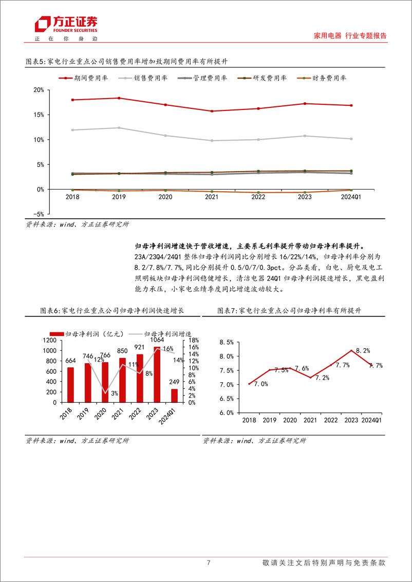 《家用电器行业专题报告-家电行业23年报及24年一季报总结：经营稳健，盈利能力持续提升-240517-方正证券-17页》 - 第7页预览图